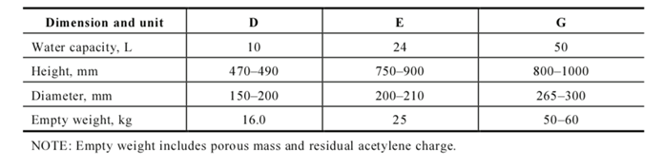 Outline of the Different Gas Bottle Sizes in Australia